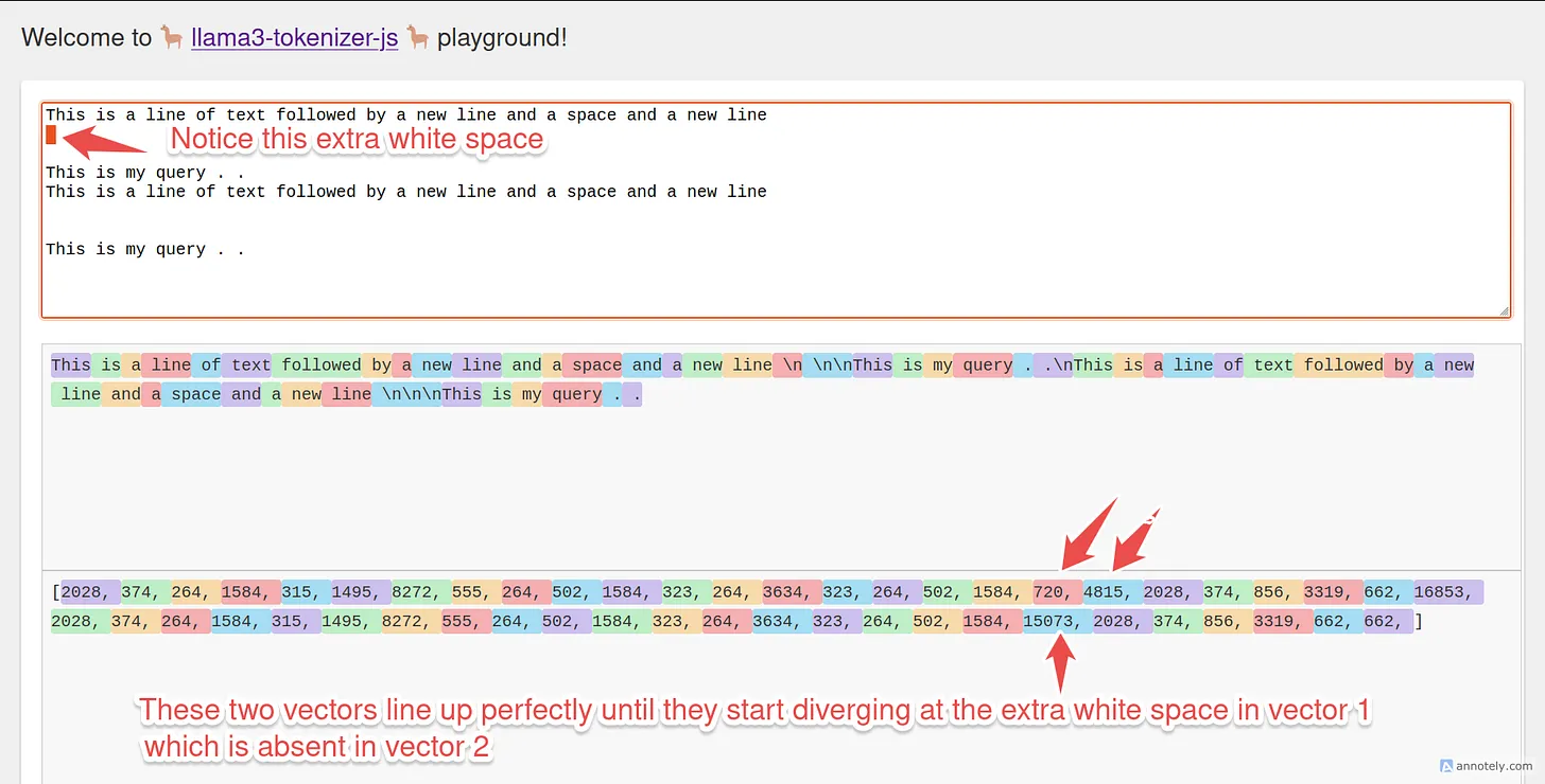 Adding an extra, invisible white space to the text at the top makes these two pieces of text completely different sequences of integers.