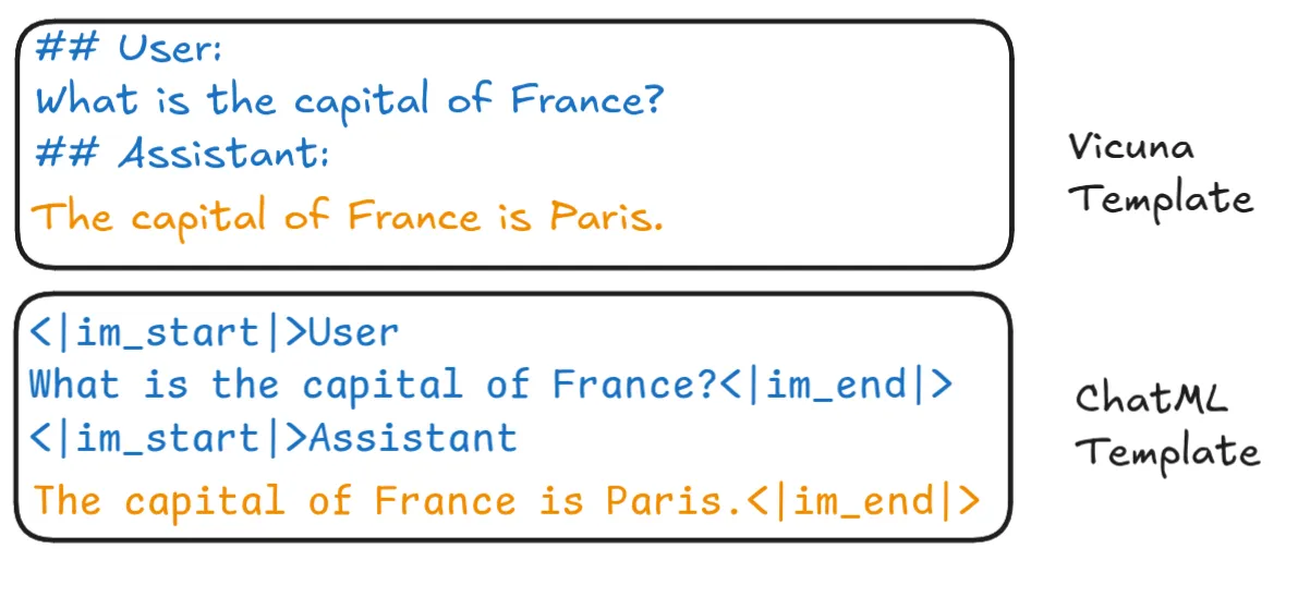 LLM instruction templates: Vicuna at the top and ChatML at the bottom.